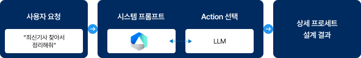 ai_chain_img01