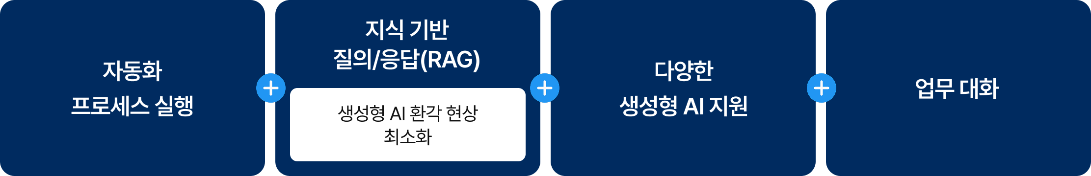 ai_chain_img02
